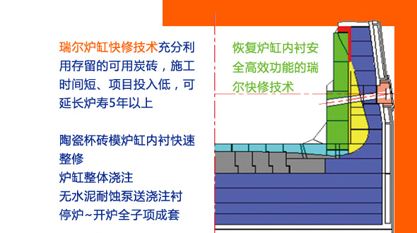 做最牛的高爐，更多人選擇瑞爾